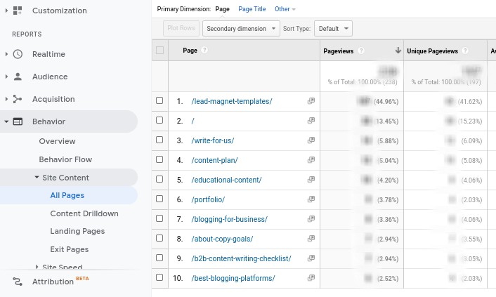 Google analytics pages