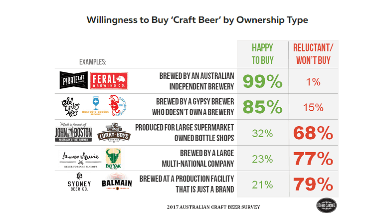 Craft Beer Survey Results