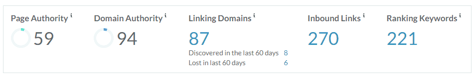 Number of Linking Domains