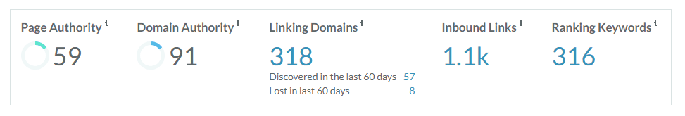Number of Referring Domains
