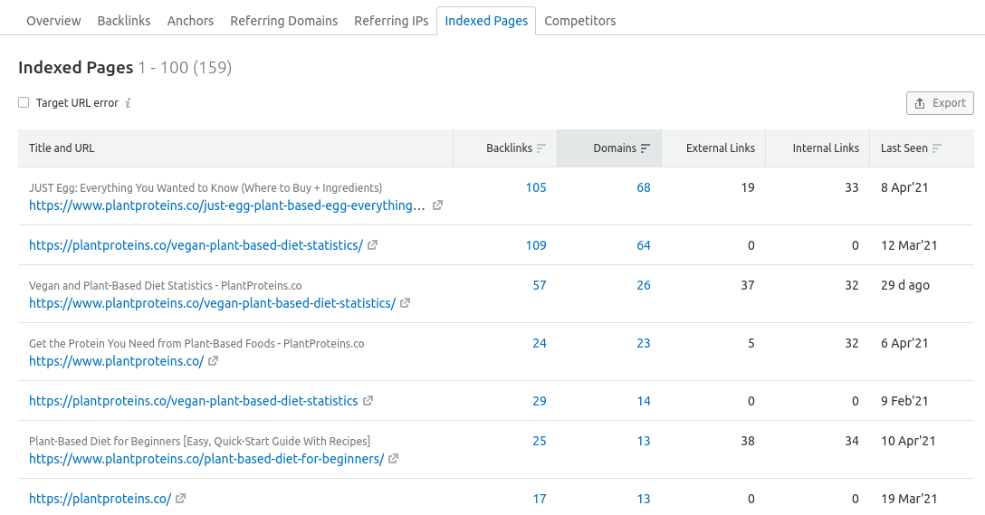 competitor analysis tool